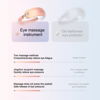 Myopia Eye Care Device